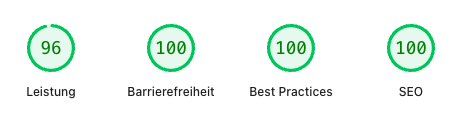 Google PageSpeed-Werte von gocreate.at: Leistung 96, Barrierefreiheit 100, Best Practices 100, SEO 100